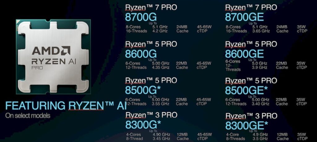 AMD Ryzen Pro 8000, NPUs, تسريع الذكاء الاصطناعي, Microsoft Pluton, ECC, Secure Encrypted Virtualization, TDP, CPU Zen 4, RDNA 3, Lenovo, HP, Microsoft Copilot.