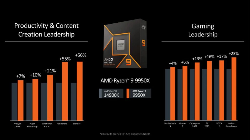 AMD تعلن عن معالجات Ryzen 9000 المكتبية ومعالجات Ryzen AI 300 المحمولة الجديدة