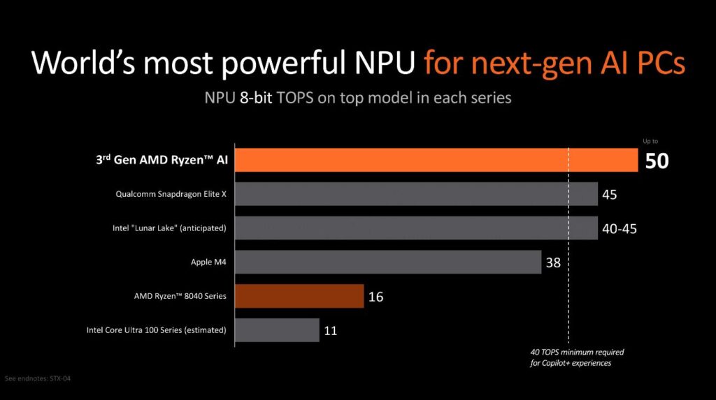 AMD تعلن عن معالجات Ryzen 9000 المكتبية ومعالجات Ryzen AI 300 المحمولة الجديدة