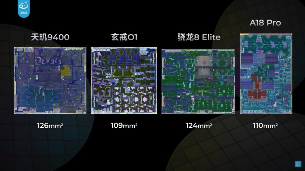 In benchmarks, the Xring O1 outpaces the Dimensity 9400 in both single-core and multi-core CPU tests and approaches the efficiency of Qualcomm’s Snapdragon 8 Elite, despite lacking an integrated 5G modem. Instead, Xiaomi relies on an external MediaTek T800 modem—an arrangement that contributes to the chip’s compact 109 mm² die size, comparable to Apple’s A18 Pro.